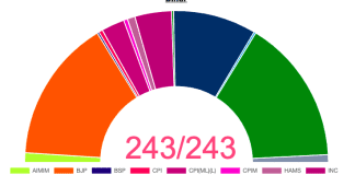 बिहार विधान सभा में अगला पांच साल, उगता सूरज या डूबता सूरज या फिर घुप अंधेरी रात: डाँ. मनीष Bihar Election 2020